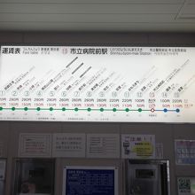 「市立病院前」駅の値段表