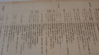 洋館の中に資料がぎっしり