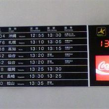 ザ・ベストテンばりな表示板