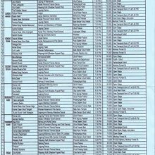 ウブドのツーリストオフィスでもらえる公演スケジュール