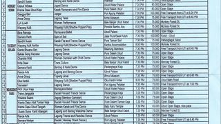 評判の スマラ ラティ◆ＨＩＳウブド支店無料配布の公演スケジュールも便利！