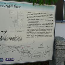 枚方宿本陣跡の説明