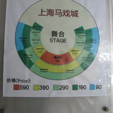 円形ステージで見易い。