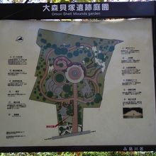 「大森貝塚遺跡庭園」 の案内板  (入って直ぐの左手)