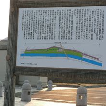 直江石堤の説明