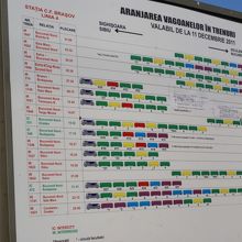乗車位置が記載してある