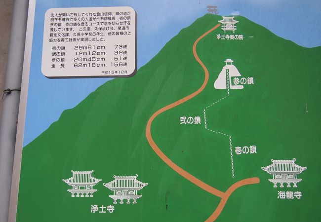 浄土寺奥の院 浄土寺山展望台 クチコミ アクセス 営業時間 尾道 フォートラベル