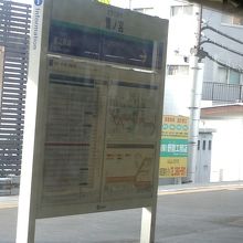 鷺ノ宮駅