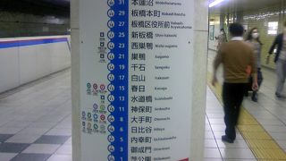 羽田空港からの乗換駅