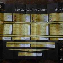 食事にEuro2012の組み合わせ表