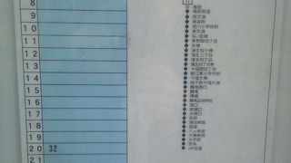 1週間にたった１便のバス