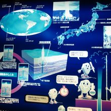 間歇泉の説明です。