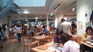 シンプルでいい