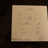 翌日の天気予報