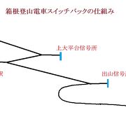 箱根登山鉄道名物のスイッチバックは、大平台駅、出山信号所、上大平台信号所の3箇所で行われます。