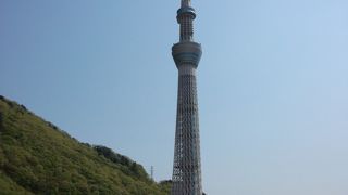 あっという間に世界旅行