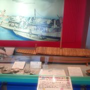 淀川の歴史が見れる　無料スポット　