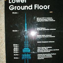 エレベーター内の案内！