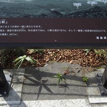 案内用の説明盤に（うみみとうげ）のかなが降ってあります