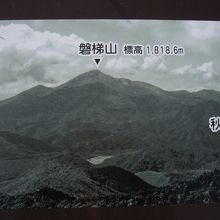 説明盤の磐梯山です