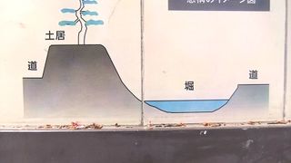 城の防御のための要害です。