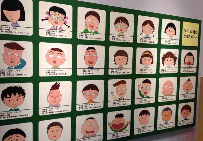 ちびまる子ちゃんランド クチコミ アクセス 営業時間 清水 フォートラベル