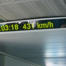 現在の速度が表示されます。