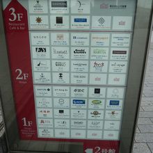 ショップ案内板