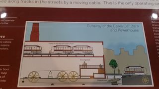 ケーブルカーの事がよく分かります
