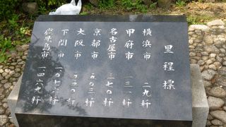 日本橋のたもとにあります