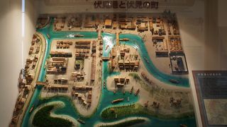 伏見の治水が始まったのは伏見城を築いた豊臣秀吉から