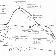 シナイ山（ガバル・ムーサ）