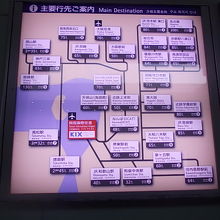 各方面への路線網を示していました