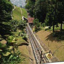ケーブルカーの風景