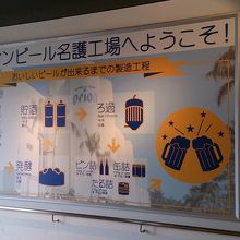 見学ツアーの最初です。