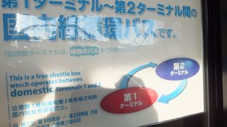 使いようによってはちょっとお得な場合も