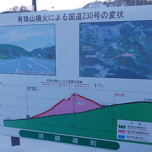噴火の際の隆起が図解で示されていました