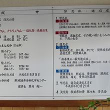 建屋入口の成分表