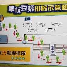 並び方が指示されています。