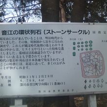 ちょっとマニアックな解説板でした