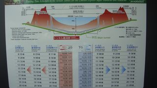 およそ25分程度