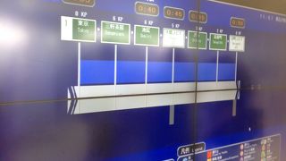 デパ地下のような充実振り