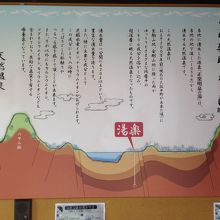 敷地ないに源泉