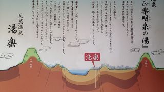 死海がたのしめます