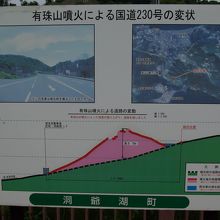 元の地面が緑、最高７５ｍ隆起した現在がピンクです。