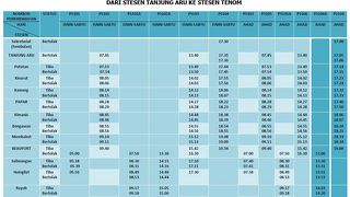 サバ州立鉄道乗車案内