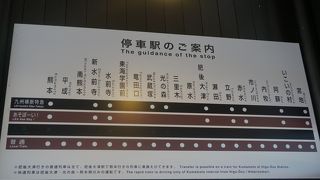 九州の代表列車