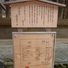 本殿正面を説明する立札
