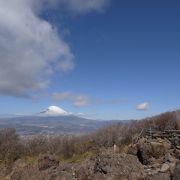 箱根の代表的な山