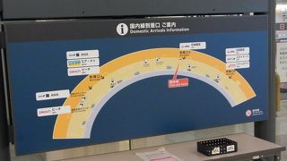 流石にこの時期は幾ら千歳でも雪はありません